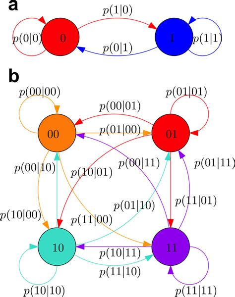 markov chain .